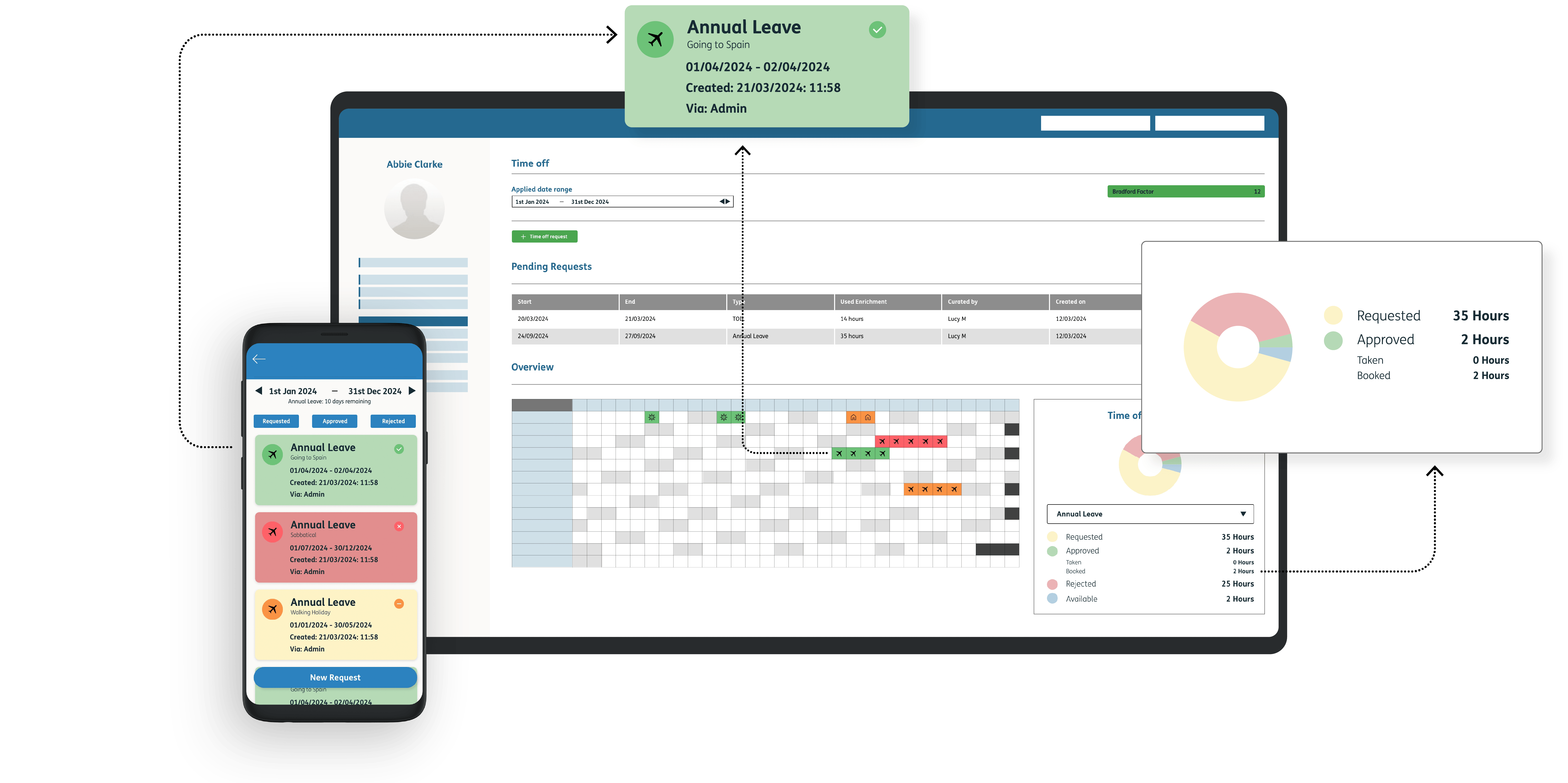 the nourish desktop and mobile screens show how easy it is to manage your workforce