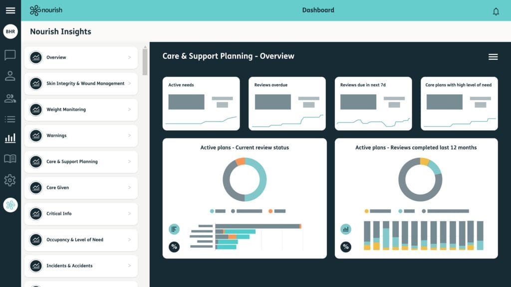 care and support planning care data
