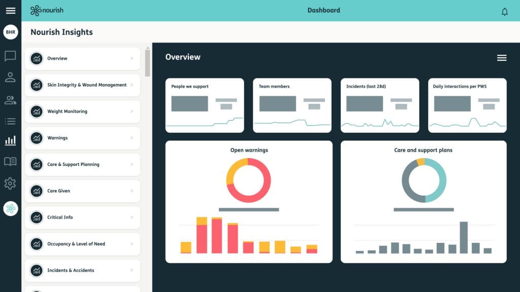 care data overview