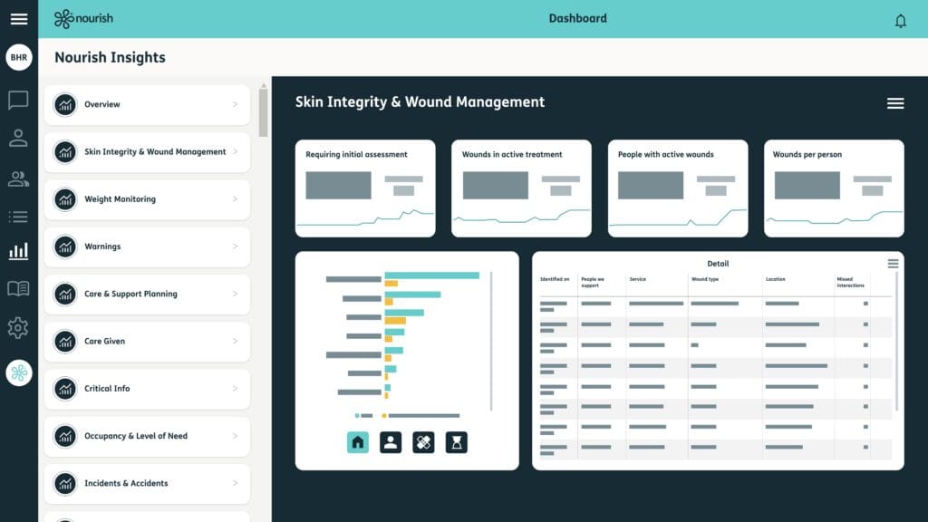 care data skin integrity