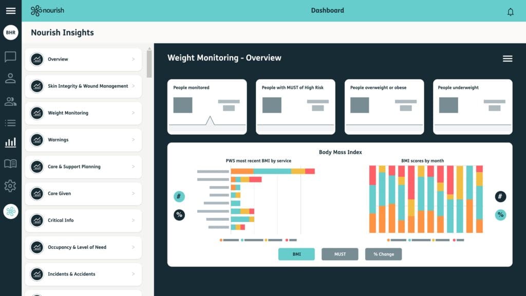 care data weight monitoring