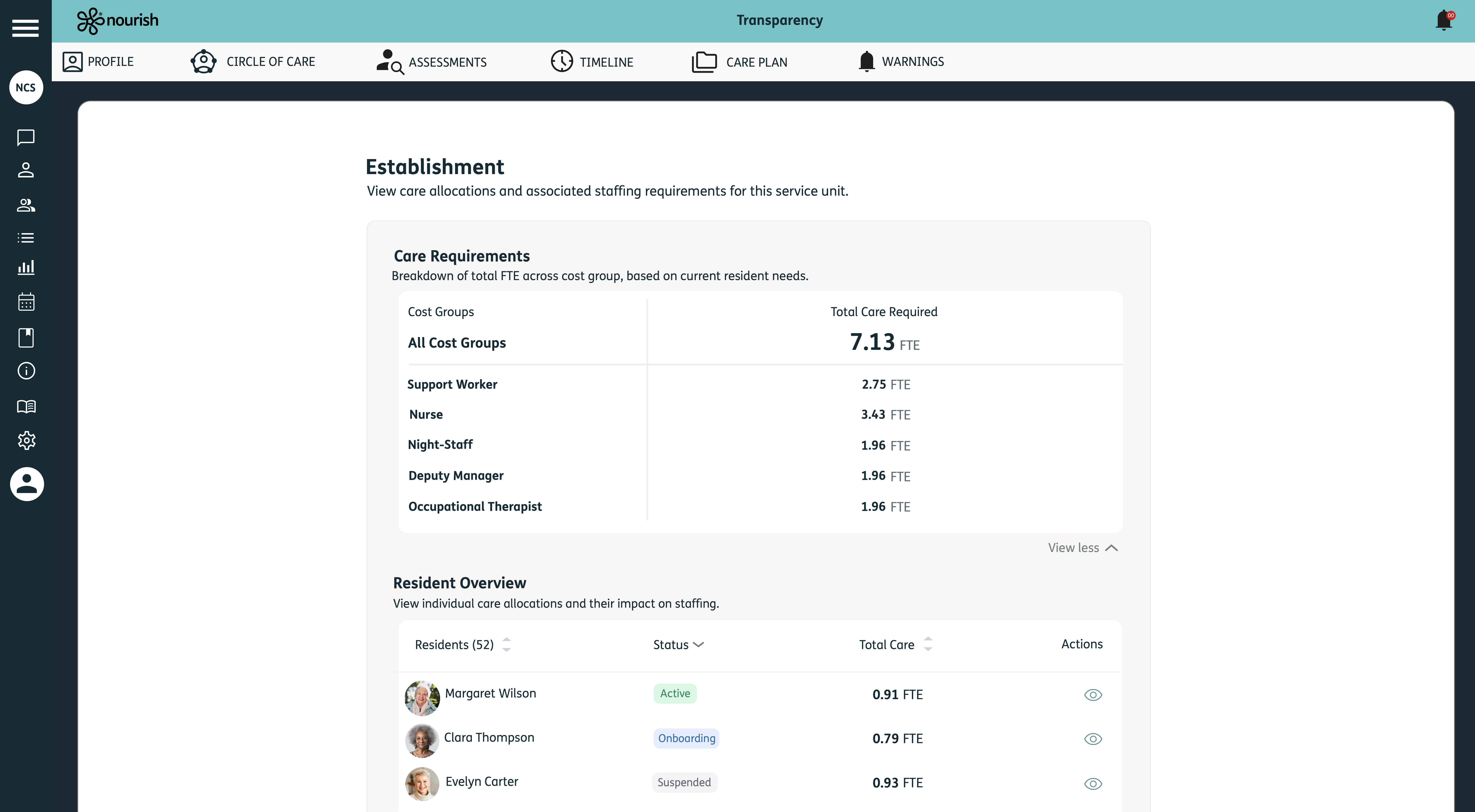 The establishment view with cost groups on Nourish Transparency